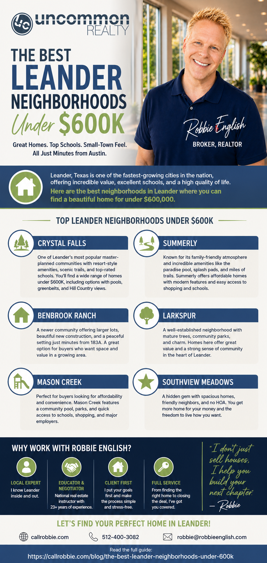 infographic The Best Leander Neighborhoods Under $600K