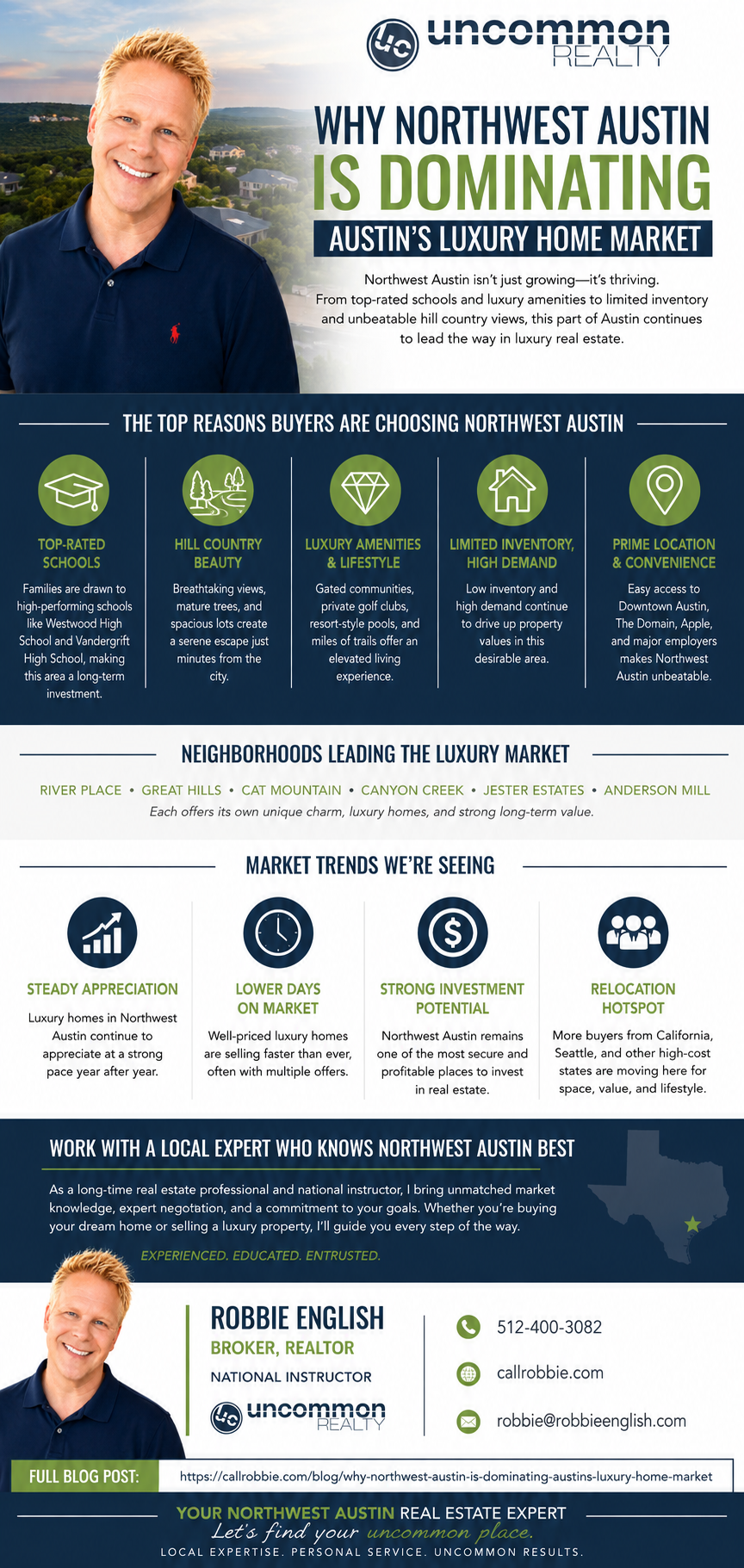 infographic Why Northwest Austin Is Dominating Austin’s Luxury Home Market