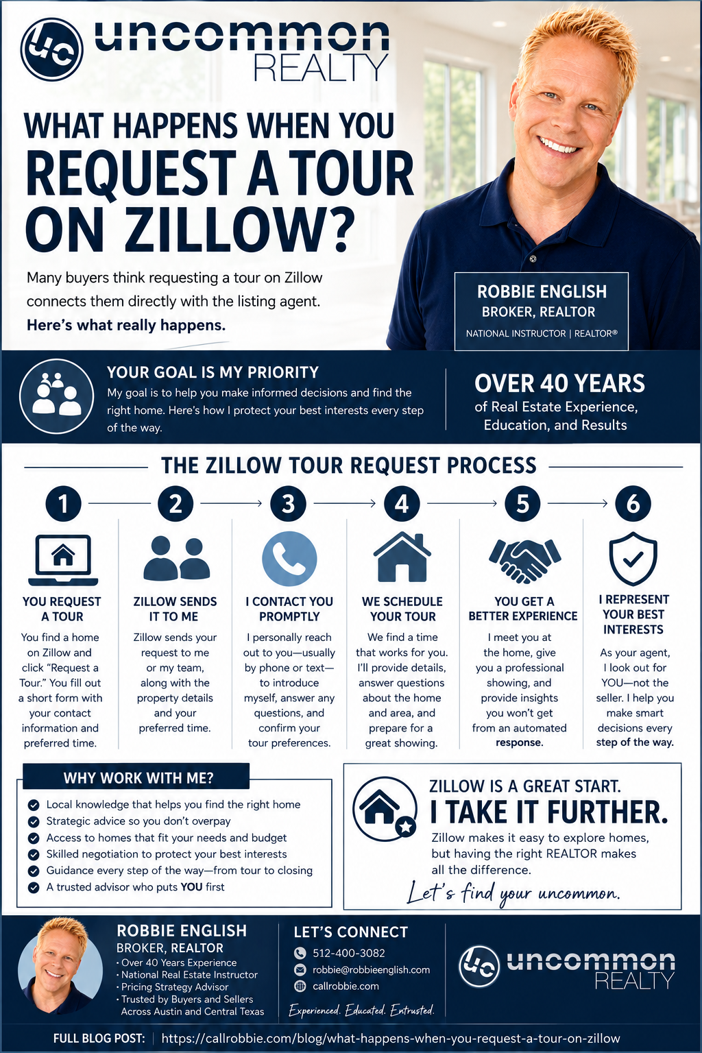 infographic What Happens When You Request A Tour On Zillow