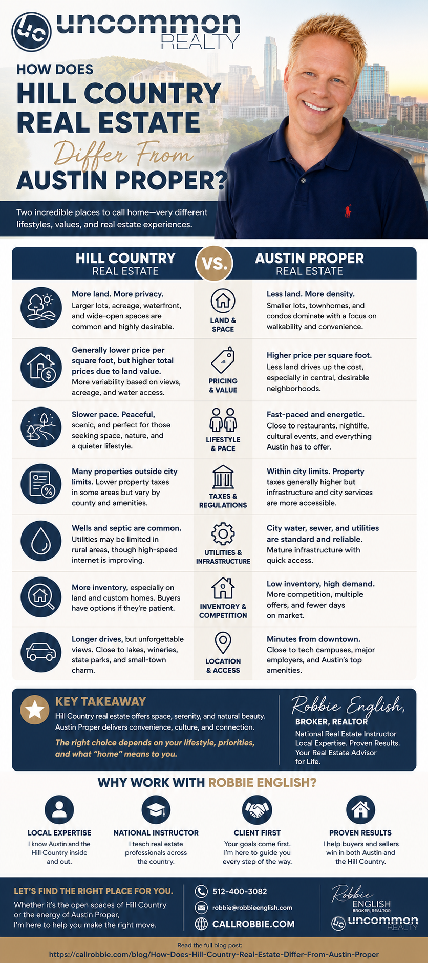 infographic How Does Hill Country Real Estate Differ From Austin Proper?