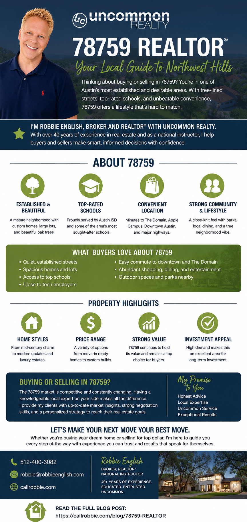 infographic 78759 REALTOR