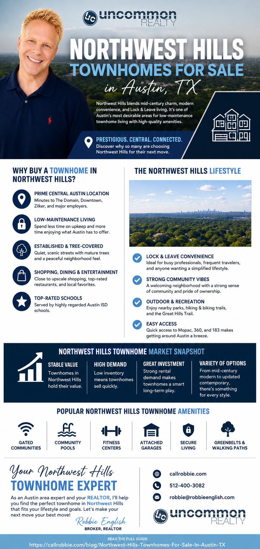 infographic Northwest Hills Townhomes For Sale In Austin TX