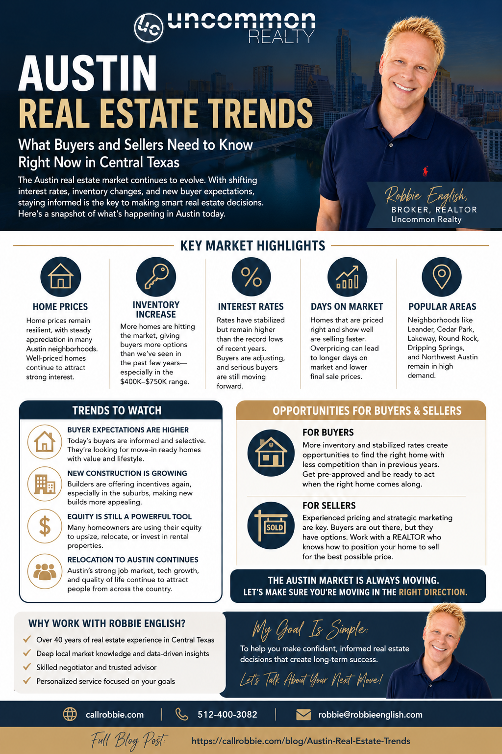 infographic Austin Real Estate Trends