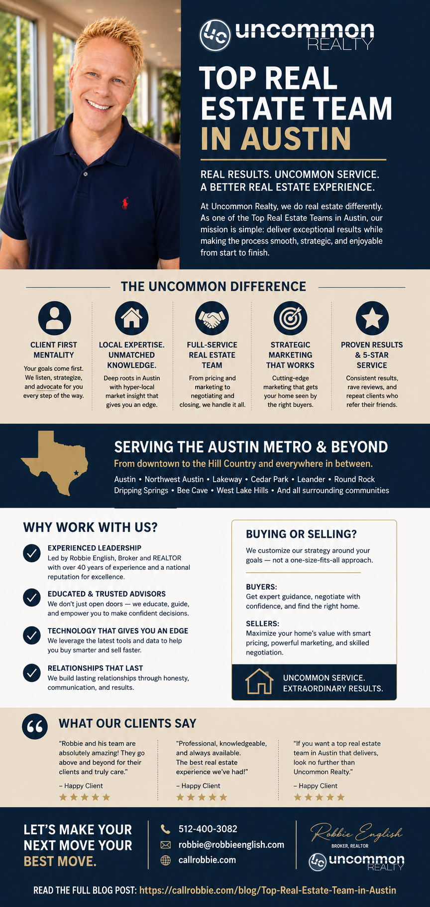 infographic Top Real Estate Team in Austin