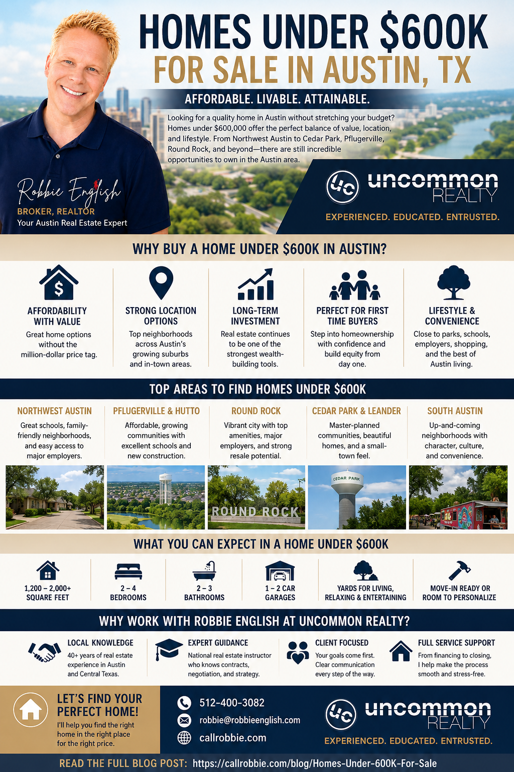 infographic Homes Under $600K For Sale