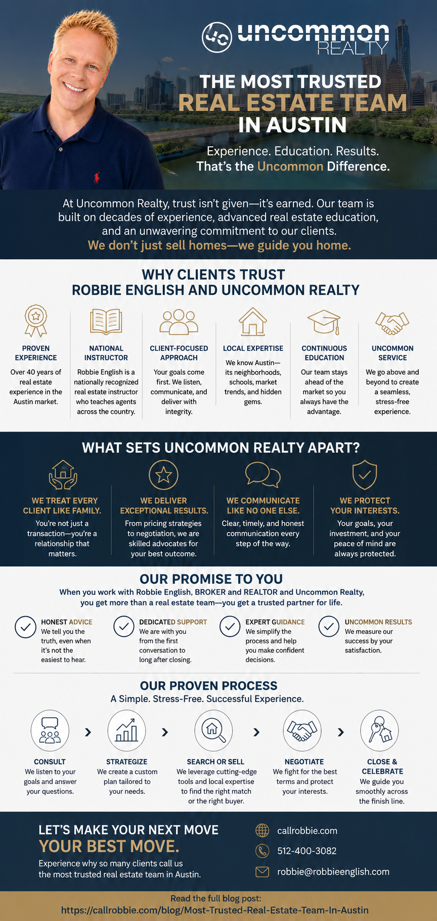 infographic Most Trusted Real Estate Team In Austin