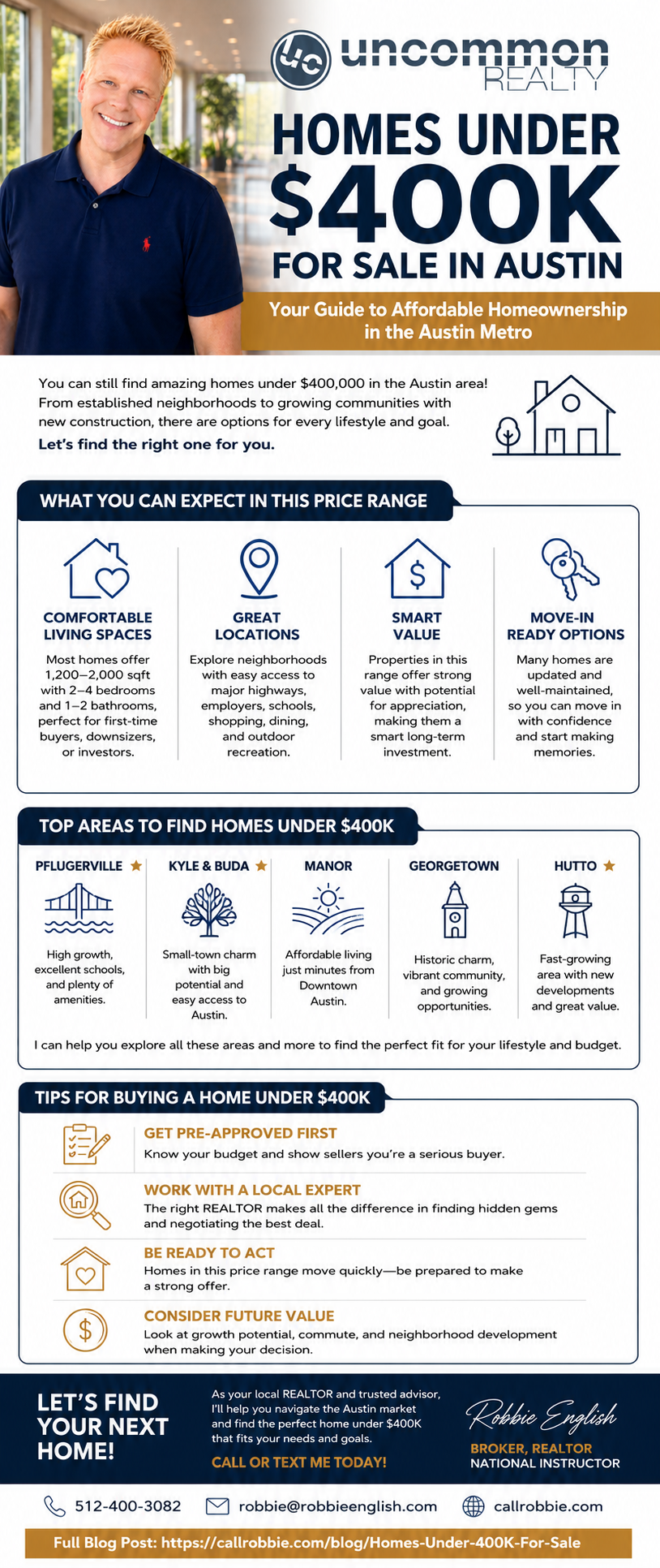 infographic Homes Under $400K For Sale