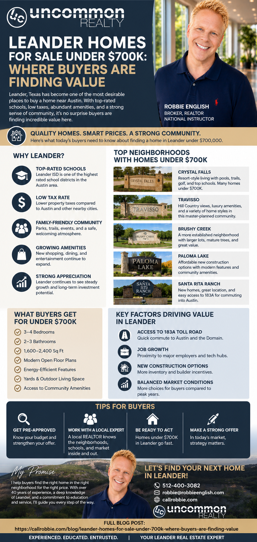 infographic Leander Homes for Sale Under $700K Where Buyers Are Finding Value