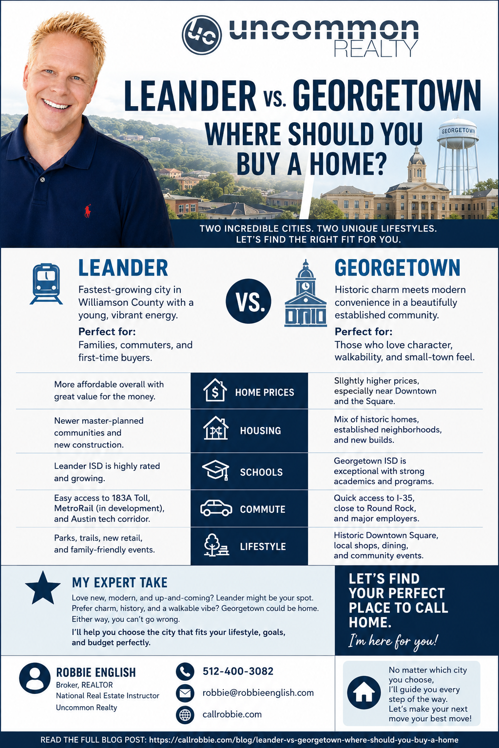 infographic Leander vs Georgetown Where Should You Buy a Home?
