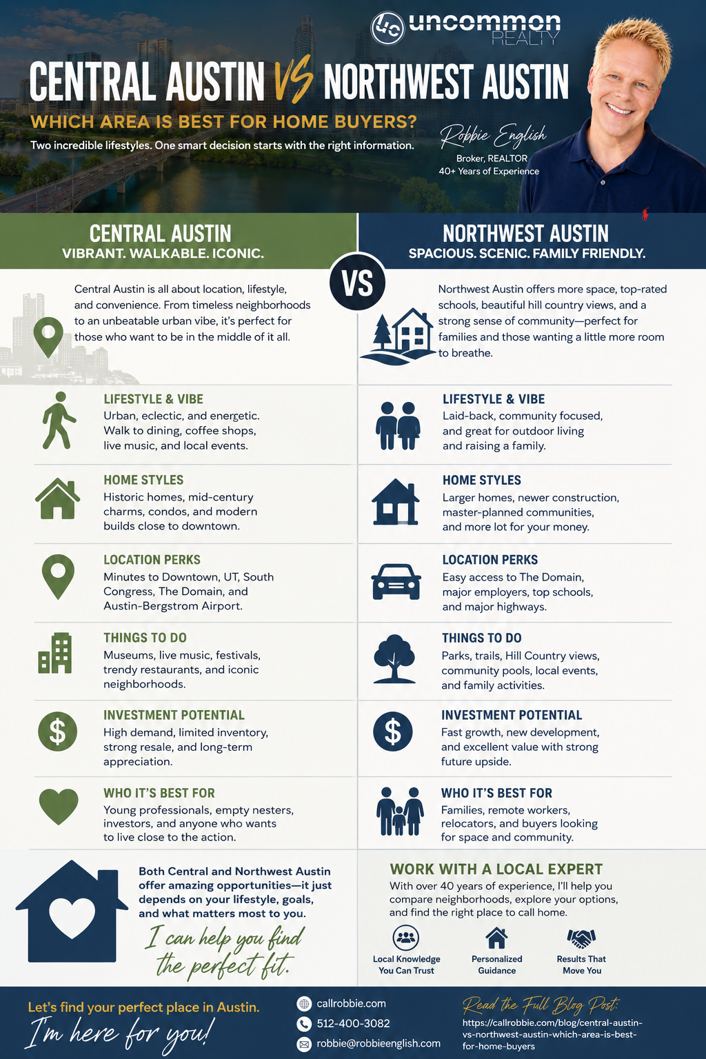 infographic Central Austin vs Northwest Austin Which Area Is Best for Home Buyers?