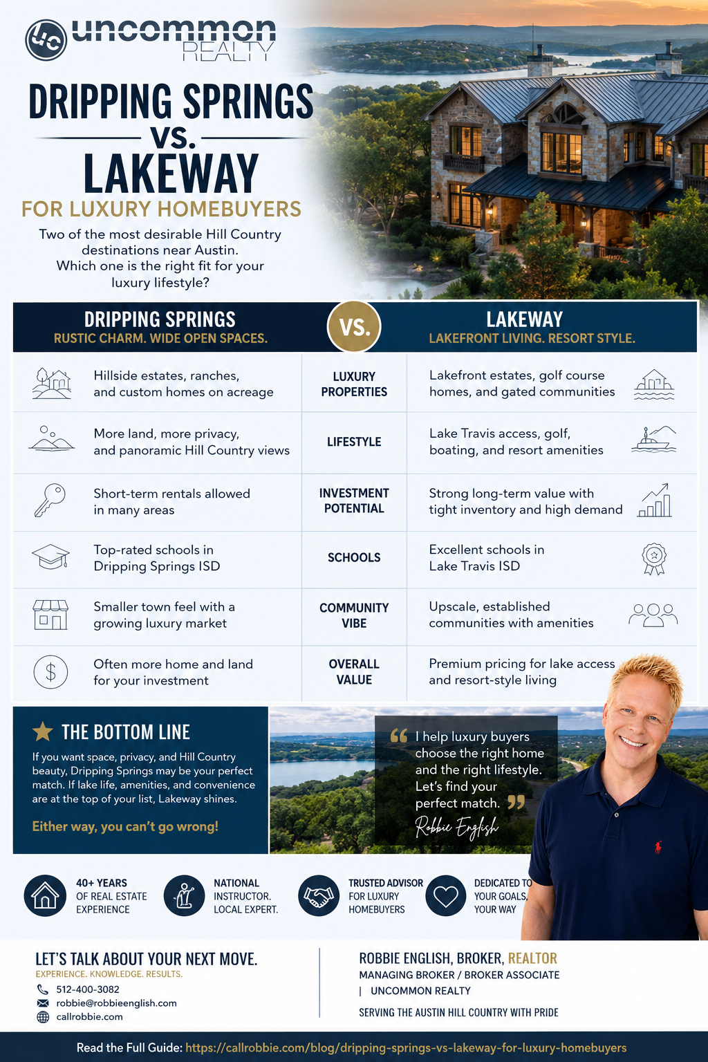 infographic Dripping Springs vs Lakeway for Luxury Homebuyers