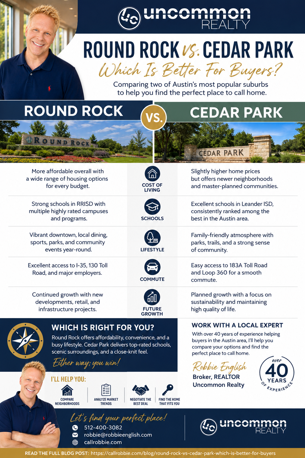 infographic Round Rock vs Cedar Park Which Is Better for Buyers?