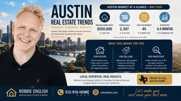 Austin Real Estate Market Conditions
