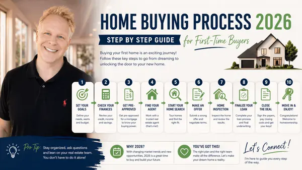 Home Buying Process 2026 Step By Step Guide For First-Time Buyers