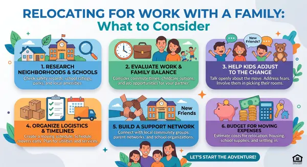 Relocating for Work with a Family: What to Consider