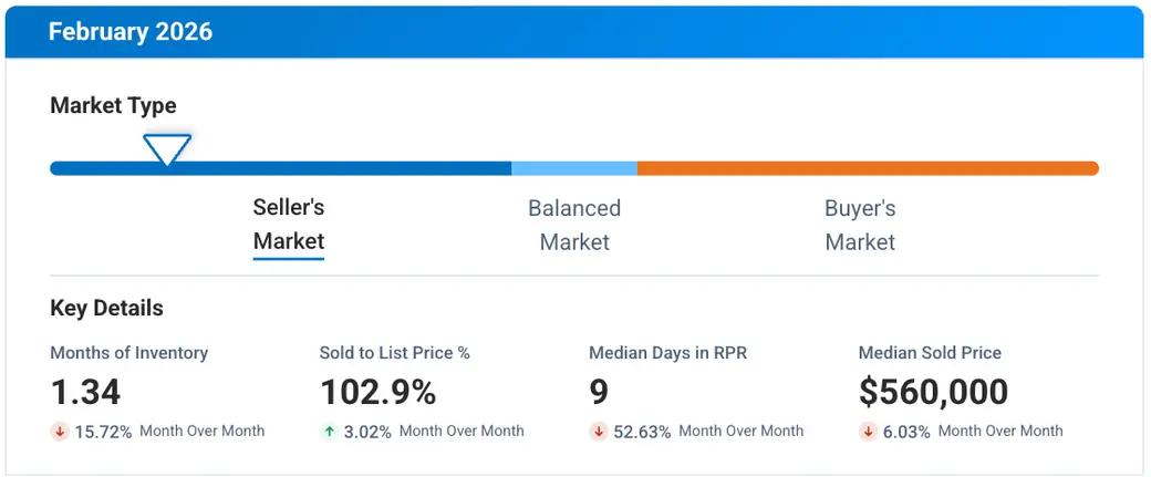 Facts Over Feelings: Pittsburg Real Estate
