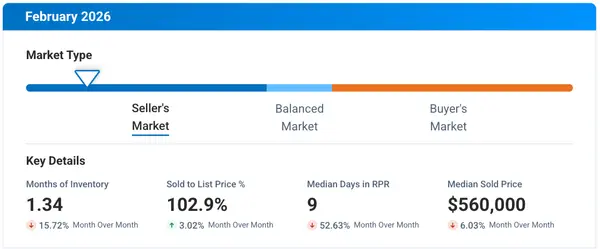feature image of Facts Over Feelings: Pittsburg Real Estate