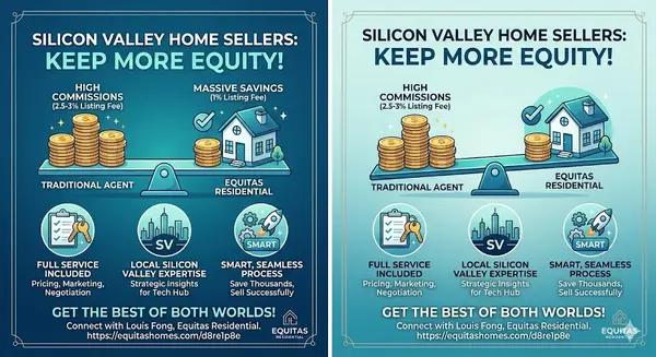 Low Commission, Full Service: The Best Realtor Option for Silicon Valley Home Sellers