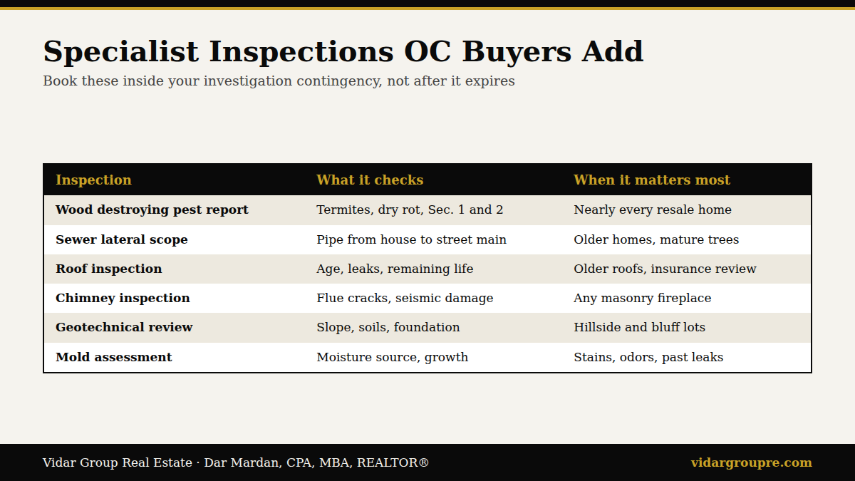 Table of specialist inspections Orange County buyers often add: wood destroying pest report covering termites, dry rot and fungus in Section 1 and Section 2 items; sewer lateral video scope from the house to the street main; roof inspection for age, leaks and remaining life; chimney inspection for cracks and seismic damage; geotechnical review for hillside and bluff lots; and mold assessment where there are water stains or odors