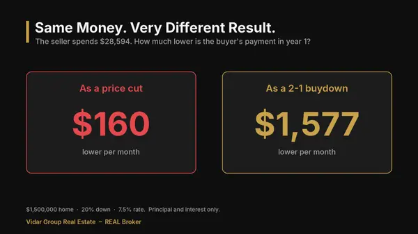 2-1 Buydown vs. Price Cut: The Smarter Way to Sell Your Orange County Home in 2026