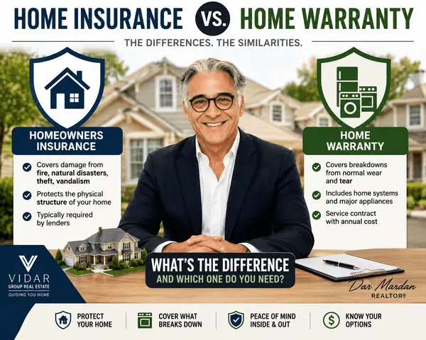 Homeowners Insurance vs. Home Warranty: What's the Difference?