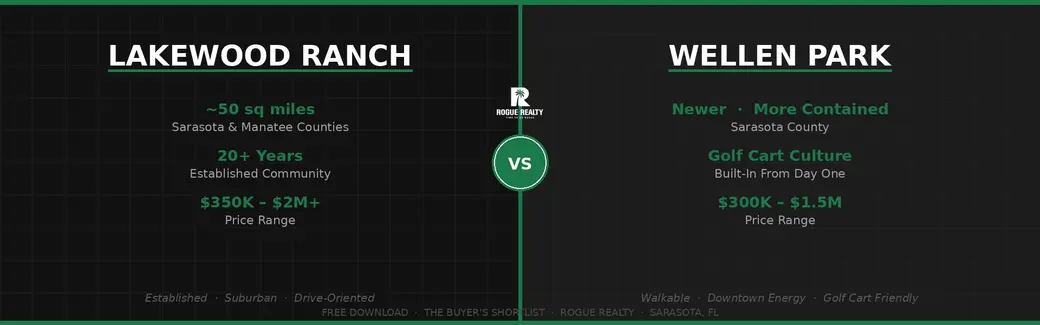 Lakewood Ranch vs Wellen Park