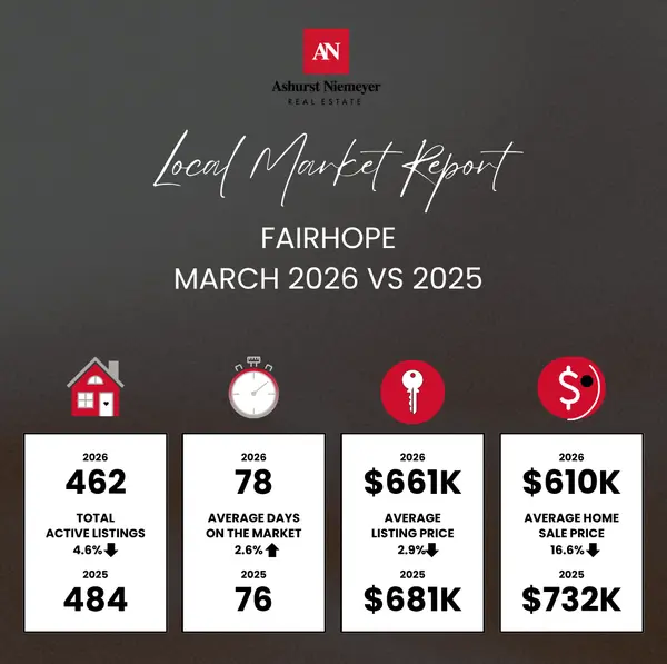 Baldwin County real estate market report with local housing data and pricing insights.