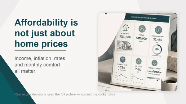 Affordability Is Not Just About Home Prices