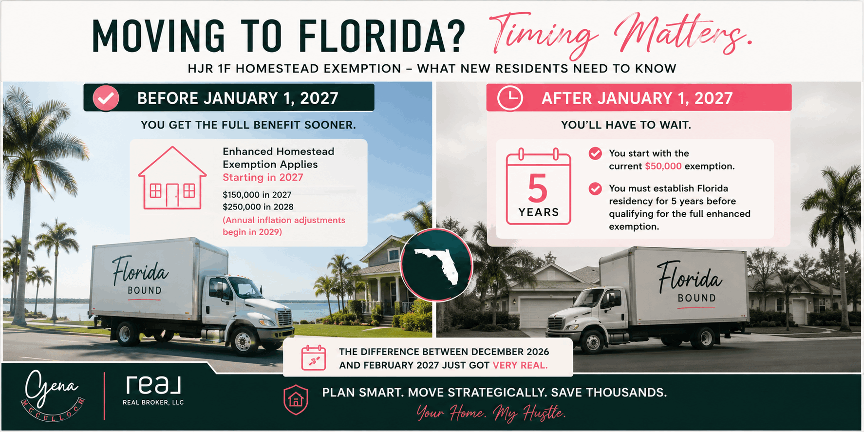 Comparison graphic showing why moving to Florida before January 1 2027 may matter for the full HJR 1F homestead exemption.