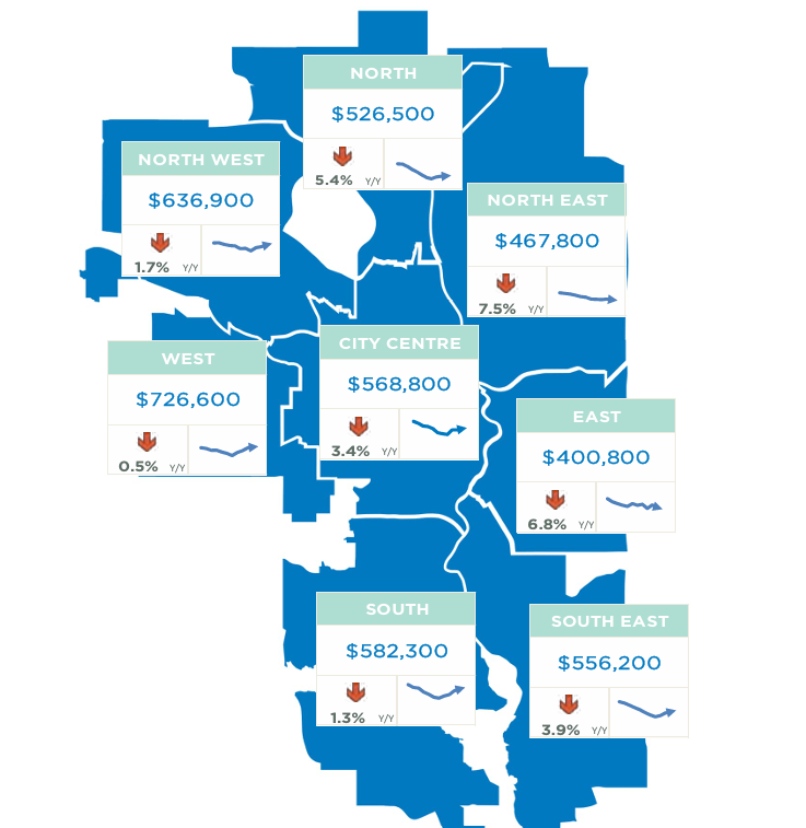 Precios de Casa en Calgary