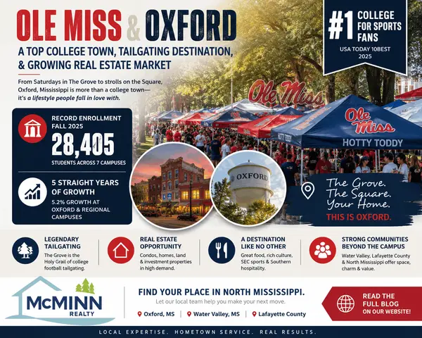 Ole Miss & Oxford: A Top College Town, Tailgating Destination, and Growing Real Estate Market