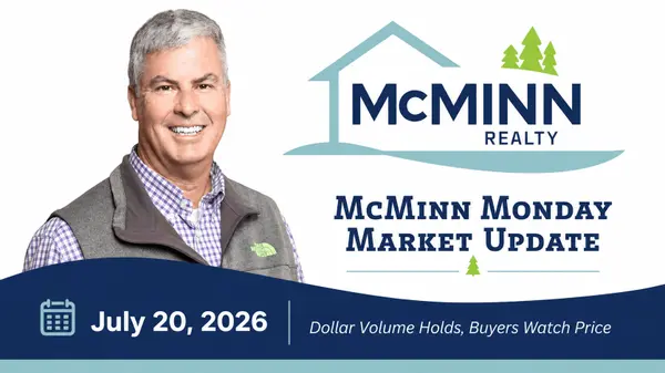 McMinn Monday Market Update: Dollar Volume Holds While Price Cuts Take Center Stage