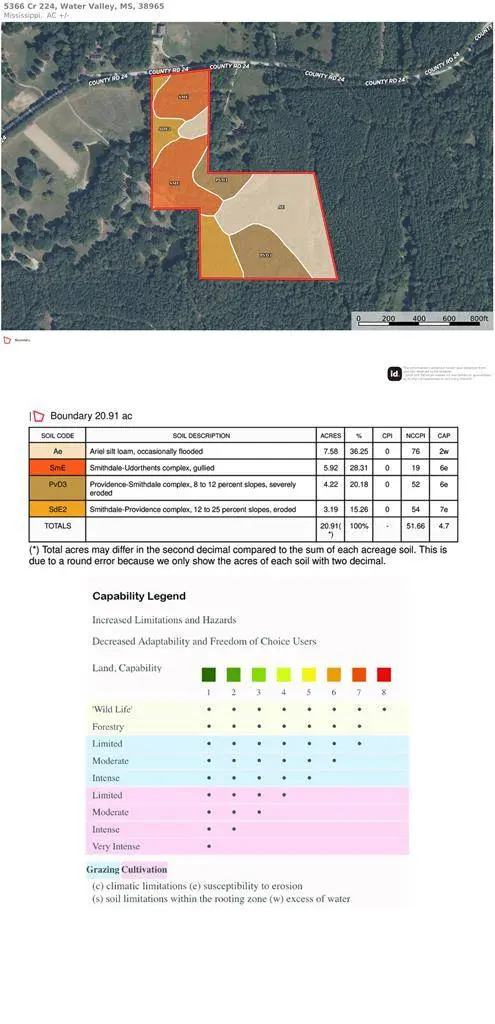 20.5 ac County Road 224, Water Valley, MS 38965