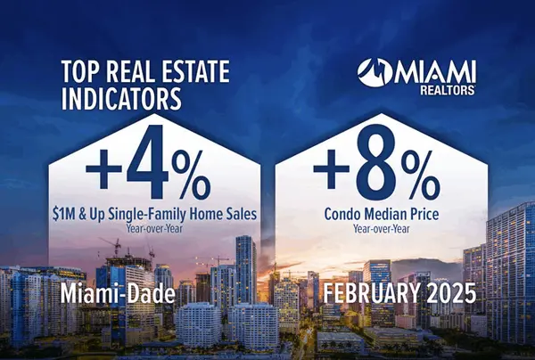 Miami MSA Ranked No. 2 Top Housing Market in the U.S. for 2025
