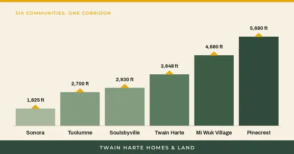 feature image of Tuolumne County's Six Mountain Communities, Compared