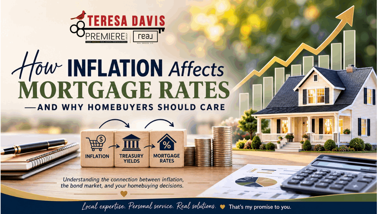 How Inflation Affects Mortgage Rates