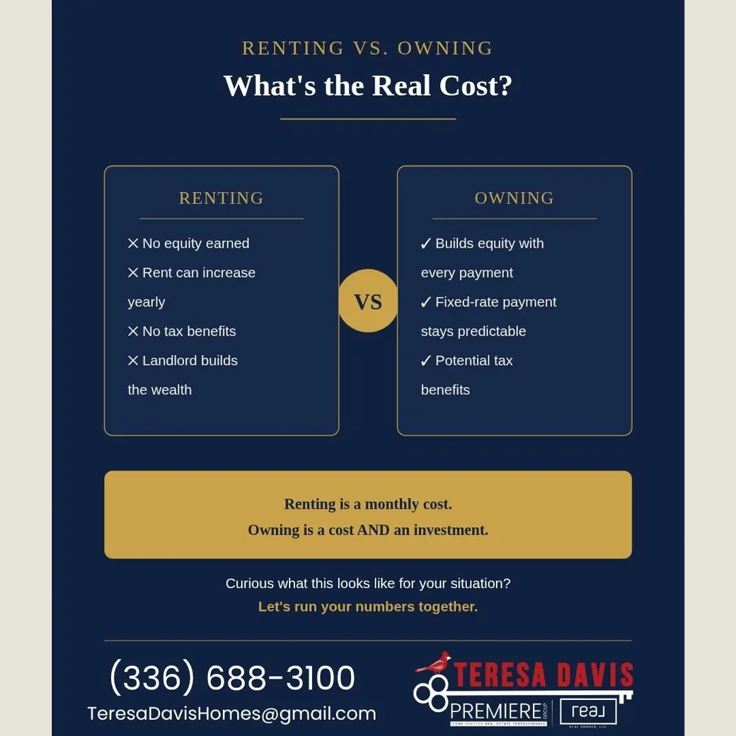 What's the Real Cost of Owning a Home vs. Renting in the Piedmont Triad?