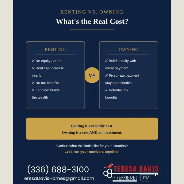feature image of What's the Real Cost of Owning a Home vs. Renting in the Piedmont Triad?