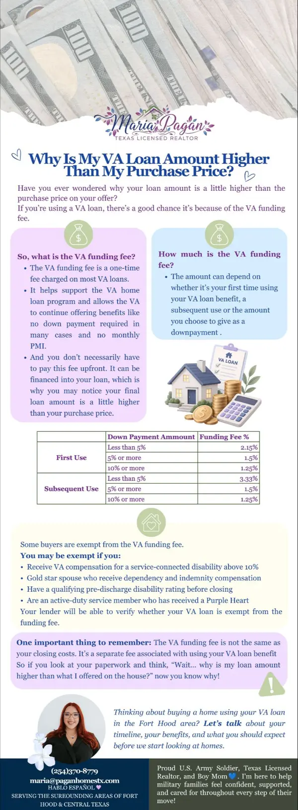 Why Is My VA Loan Amount Higher Than Than My Purchase Price?