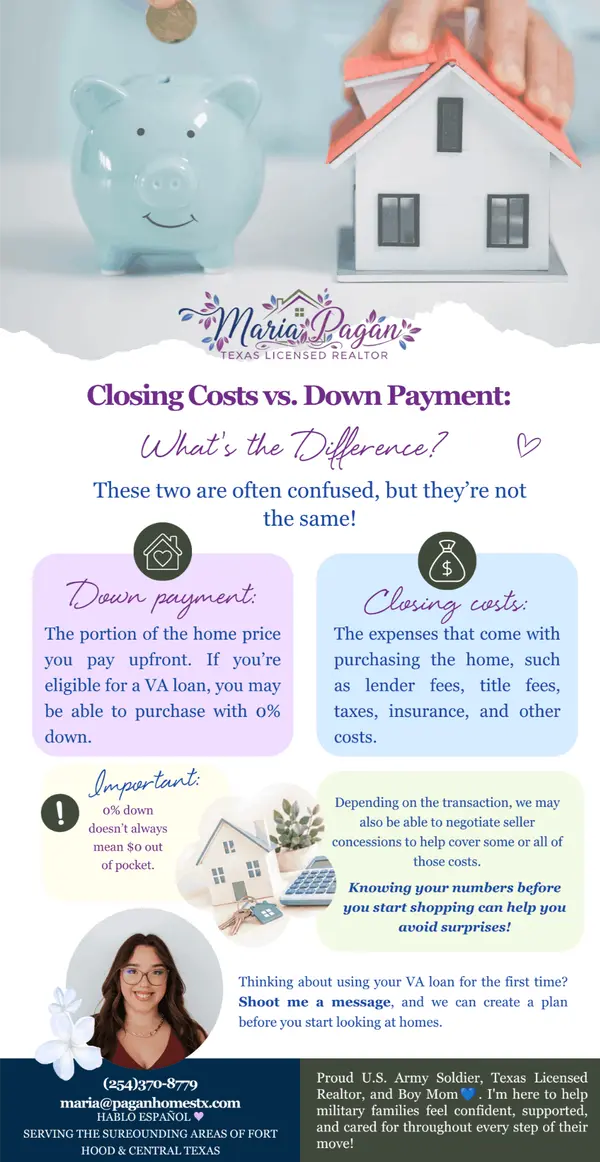 Closing Costs vs. Down Payment: What’s the Difference?,Maria Pagan