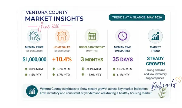 feature image of Ventura County Market Insights