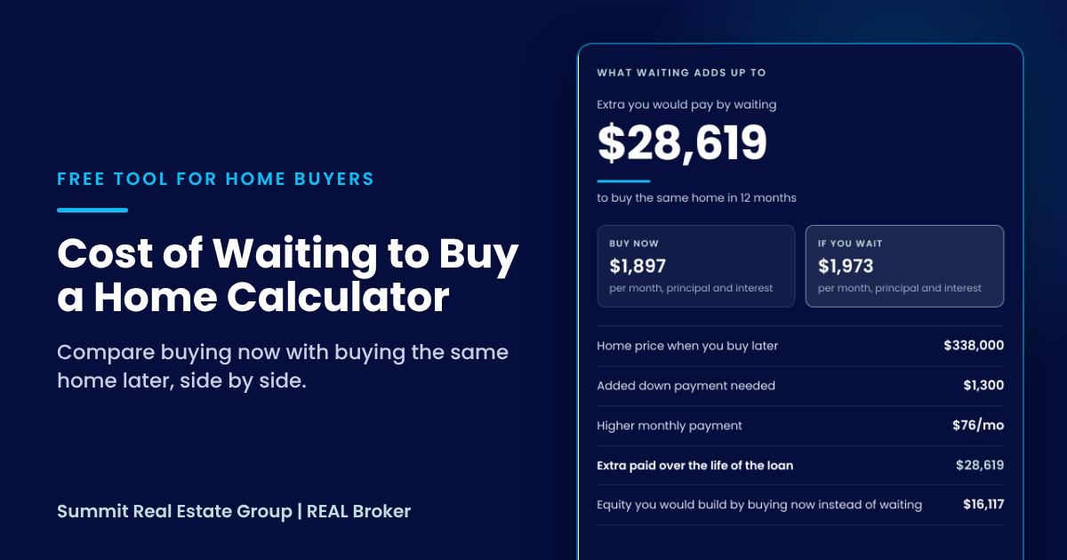 Cost of waiting to buy a home calculator comparing monthly payments for buying now versus waiting 12 months in Eau Claire