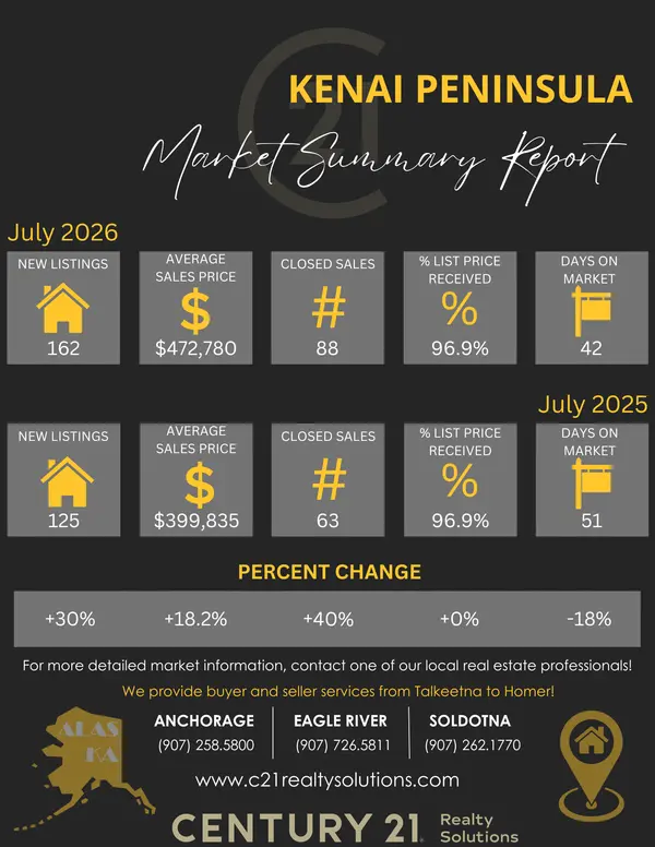 July 2026