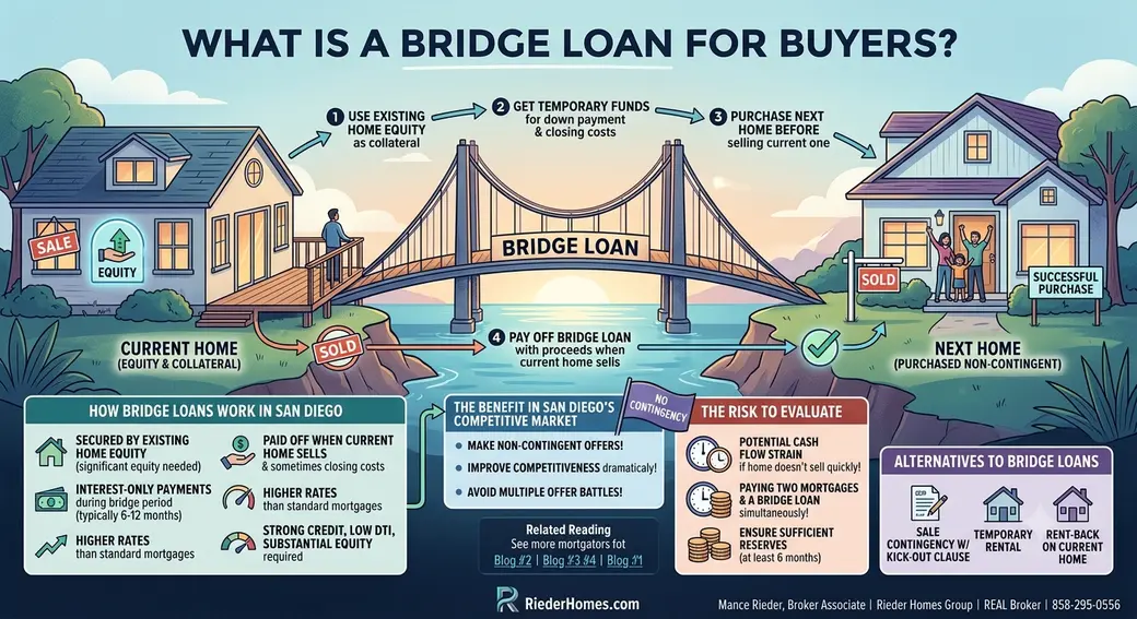 What Is a Bridge Loan for Home Buyers and When Should I Consider One in San Diego?
