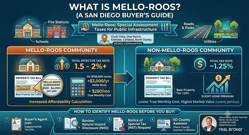 What Is a Mello-Roos Tax and Why Does It Matter When Buying in San Diego?