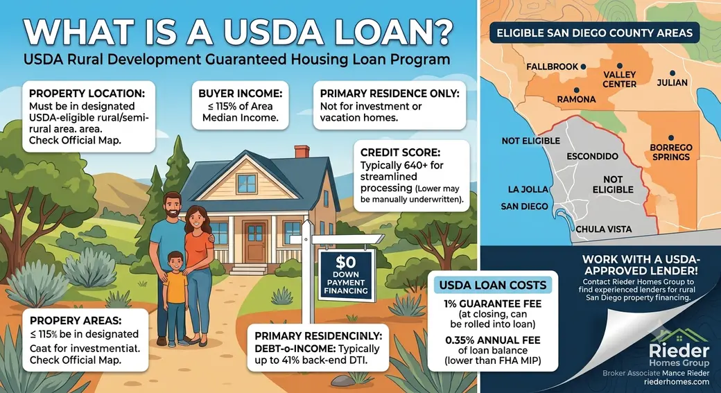 What Is a USDA Loan and Can San Diego Buyers Use One?
