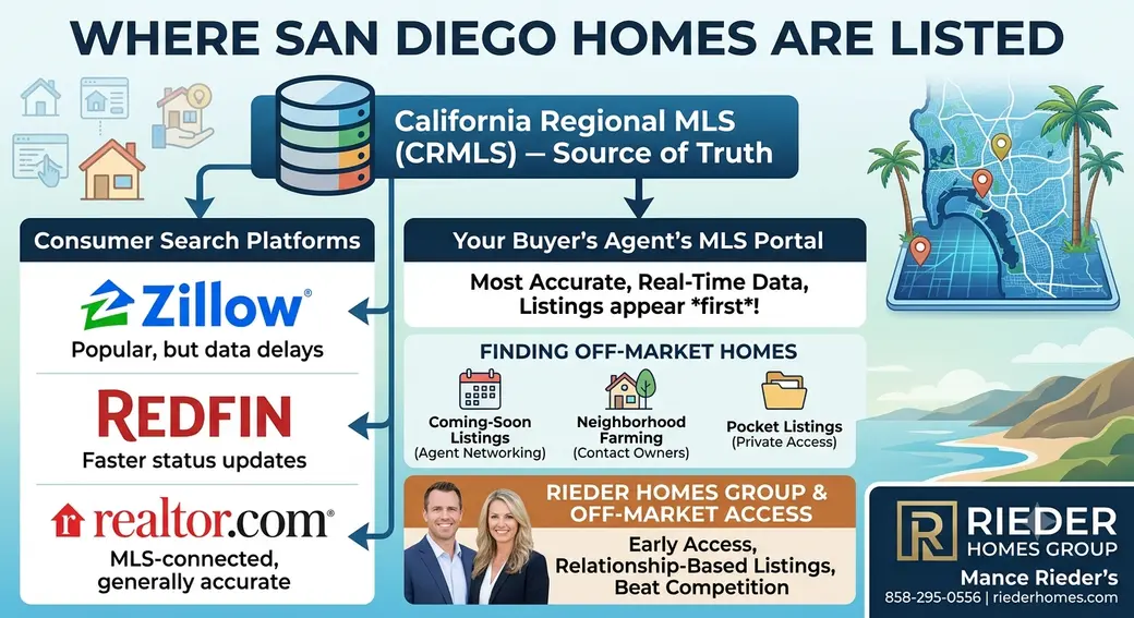 How Do I Search for Homes for Sale in San Diego?
