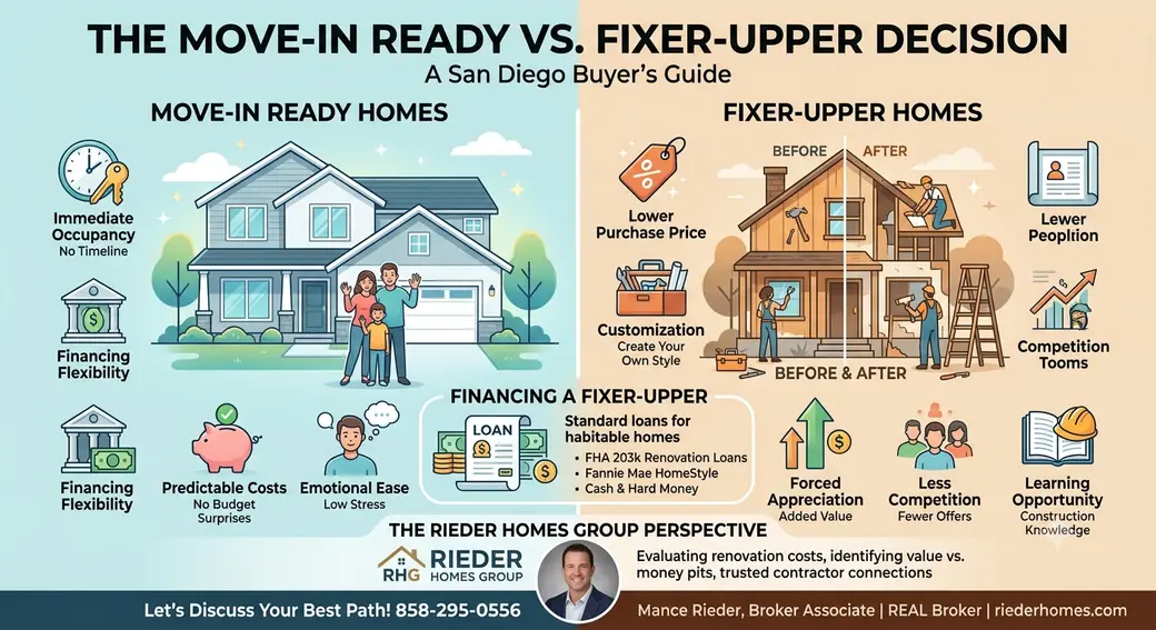 Should I Buy a Move-In Ready Home or a Fixer-Upper in San Diego?