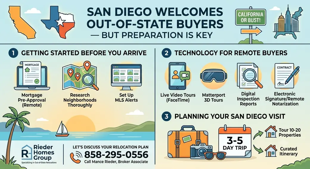 How Do I Relocate to San Diego and Buy a Home Remotely?