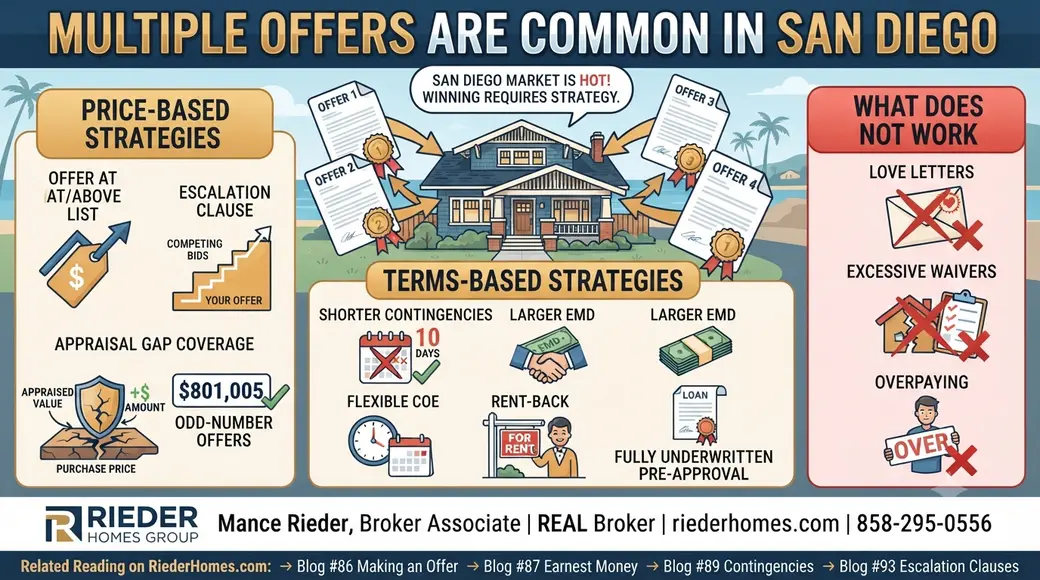 How Do I Win in a Multiple Offer Situation in San Diego?